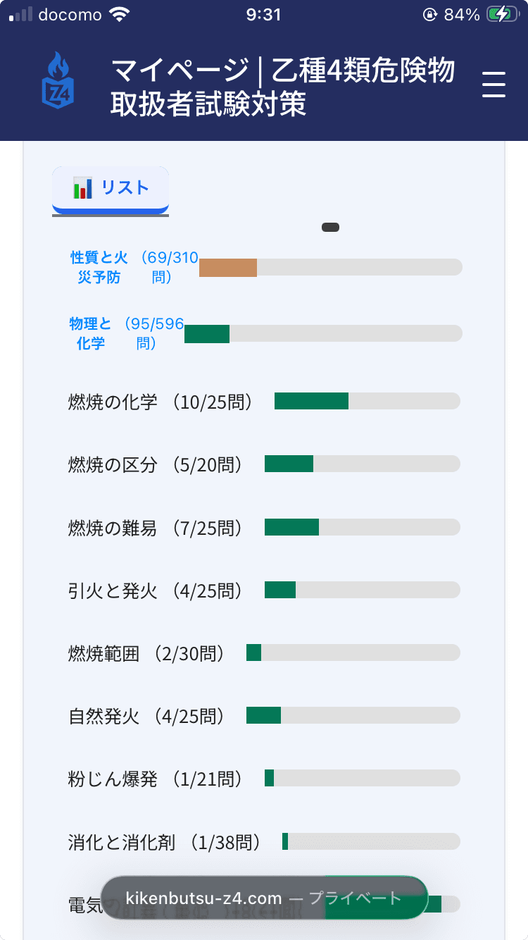 小分野別の進捗イメージ